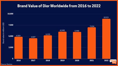 who targets dior|dior marketing strategies.